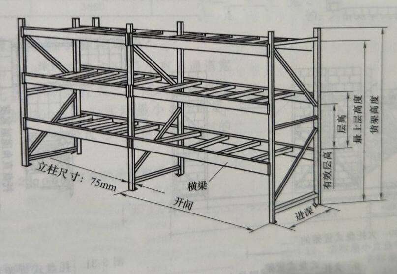 托盘货架尺寸计算