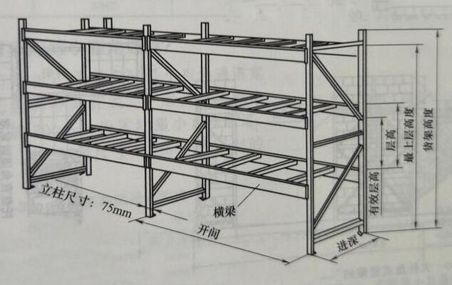 重型货架规格尺寸
