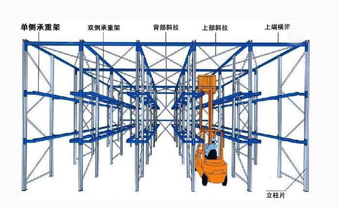 驶入式货架