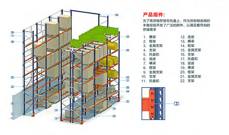能达重型货架项目